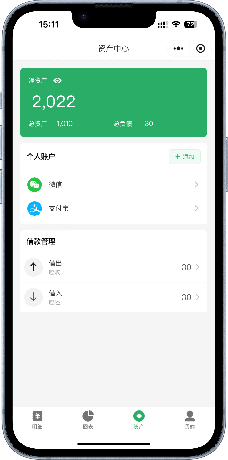 iPhone 4